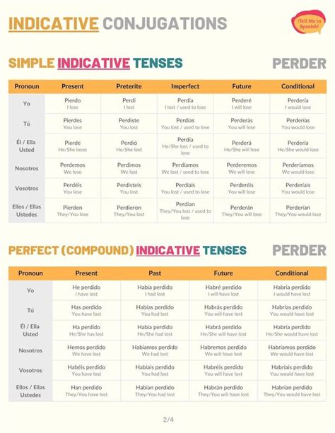 perder subjunctive|perder negative tu command.